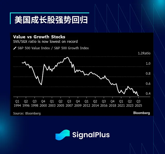 SignalPlus宏观分析：谨慎追高市场，短期或出现双向波动