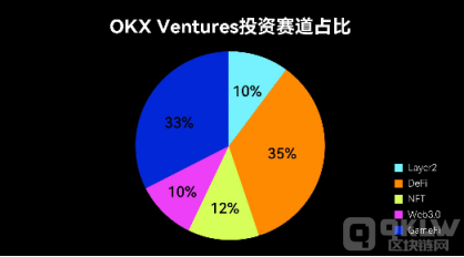 欧易|OK|OKEX交易所注册-虚拟币交易所