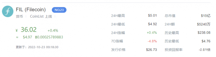 fil的最新相关信息-FIL币今日价格行情走势图!