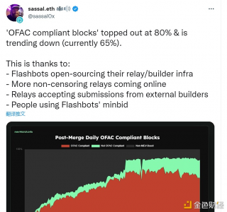 以太坊符合OFAC合规要求的区块占比下降至65%