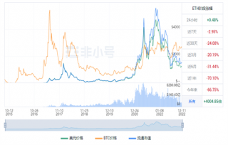 以太坊今日最新价格消息 ETH最高多少钱一枚