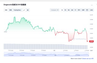 狗狗币今日最新价格消息2023年3月2日 狗狗币币最新消息动态分享