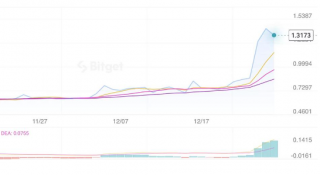 70%的资产奖励矿工，Kadena能否带领PoW走出低谷？