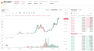 火币HTX现货交易小白教程 火币官网入口+看盘及买卖加密货币指南 - 币圈网