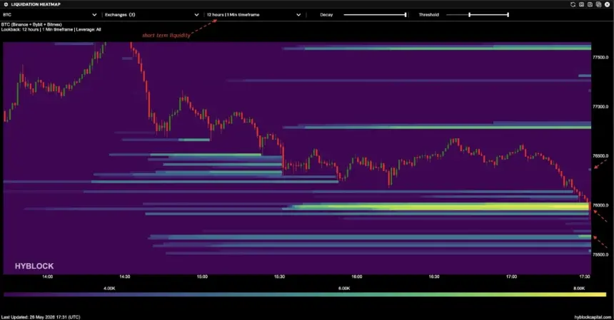 BTC liquidation heatmap