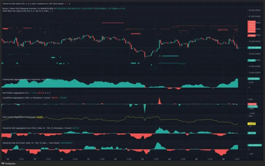 BTC spot and perps cumulative volume delta
