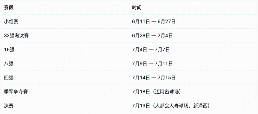 2026世界杯关键时间节点