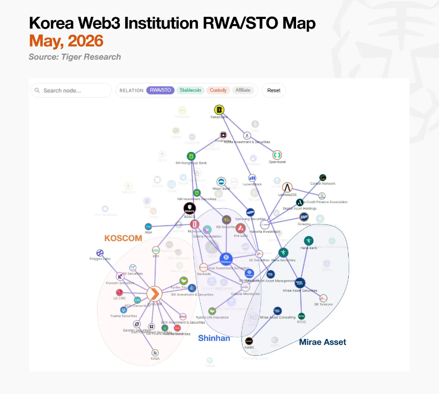 韩国STO市场阵营分化