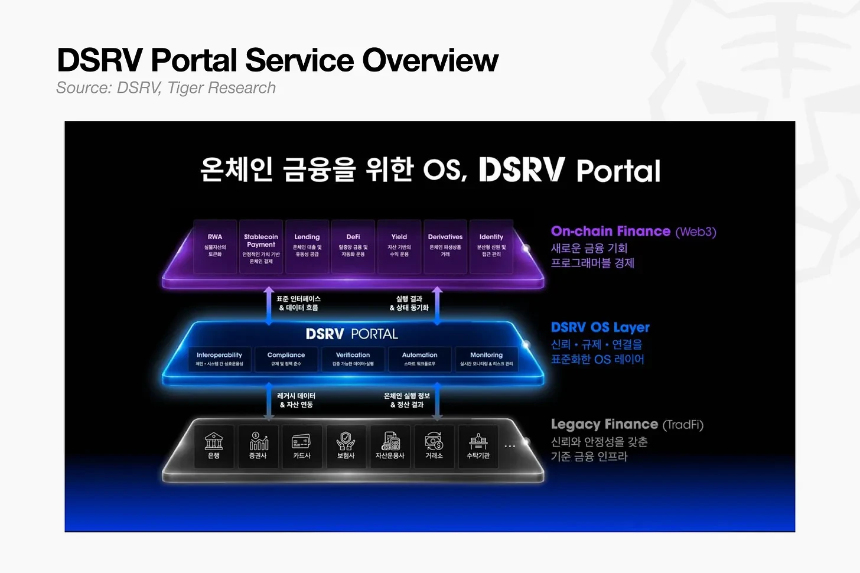 DSRV业务覆盖