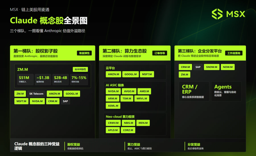 Anthropic相关概念分析图