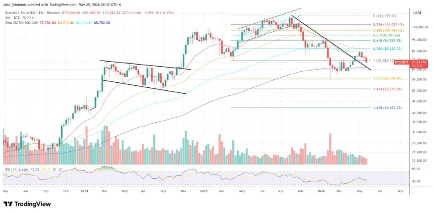 Bitcoin price chart