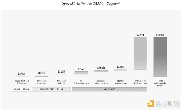 SpaceX 2040年营收预测模型