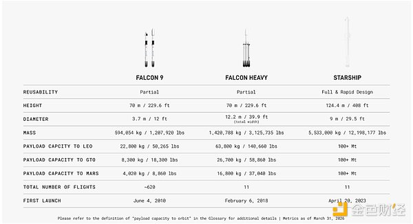 SpaceX航天业务营收增长曲线