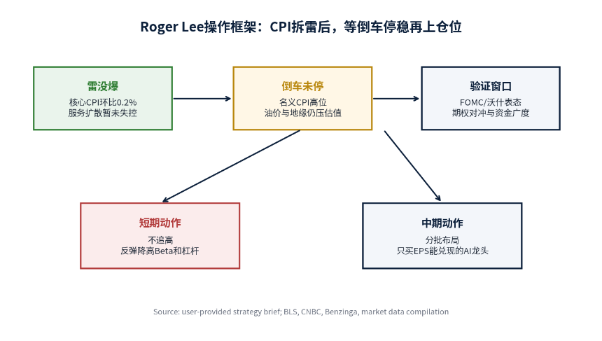 6月CPI落地：雷没爆，但倒车还没停