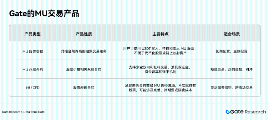 Gate 研究院:存储三巨头市值集体破万亿